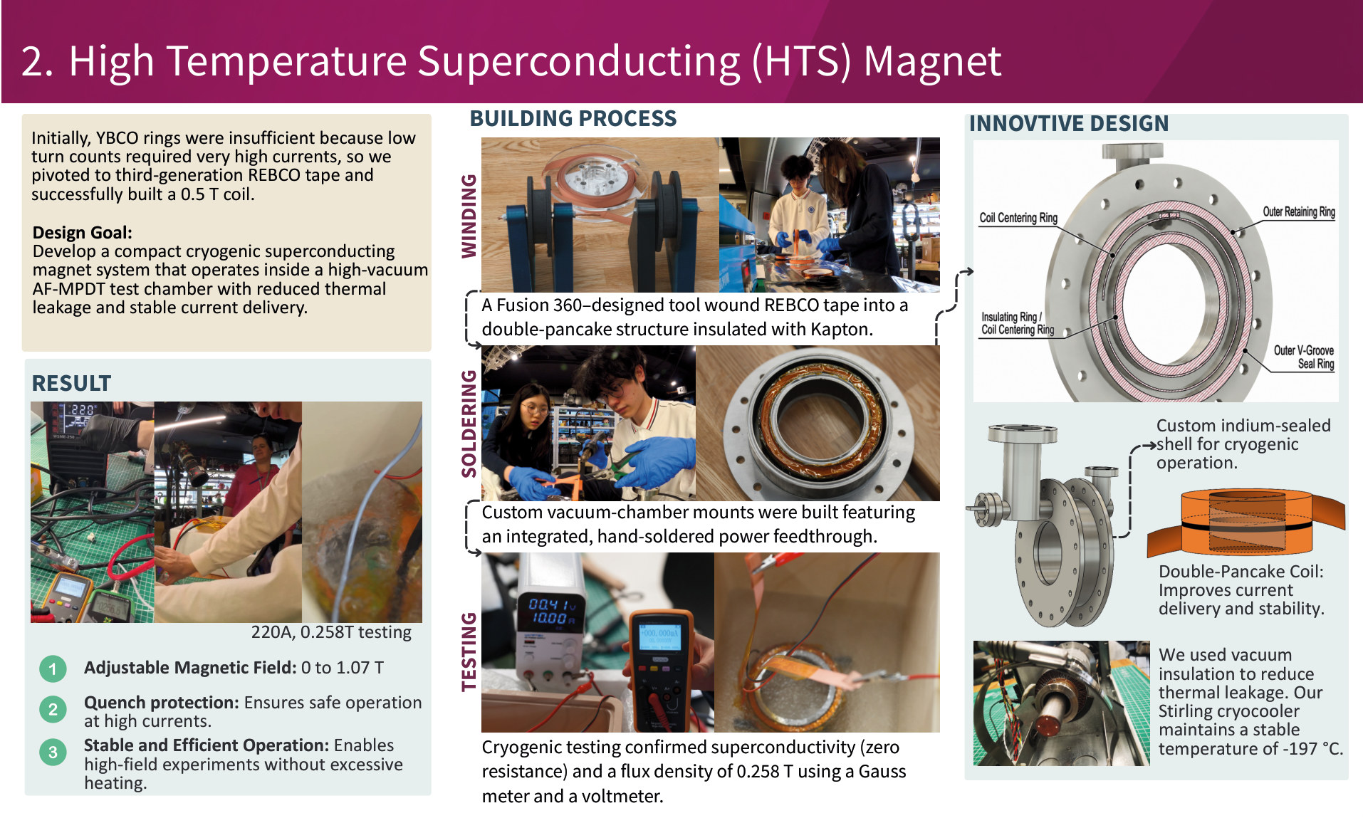 HTS Magnet