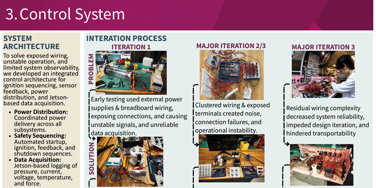 Control System